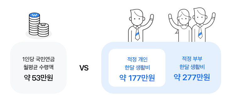 노후자금