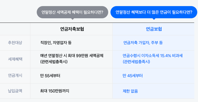 삼성 인터넷 NEW 연금보험 특징과 장점