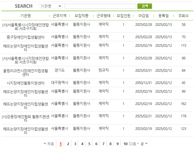 활동지원사 수요